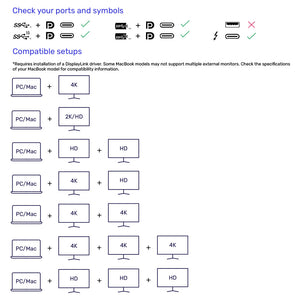 13 Port | Docking Station | SideTrak | 13-Port Docking Station Hub | Informative compatibility chart for SideTrak docking station, indicating various multi-display configurations and support details for user convenience and decision-making.